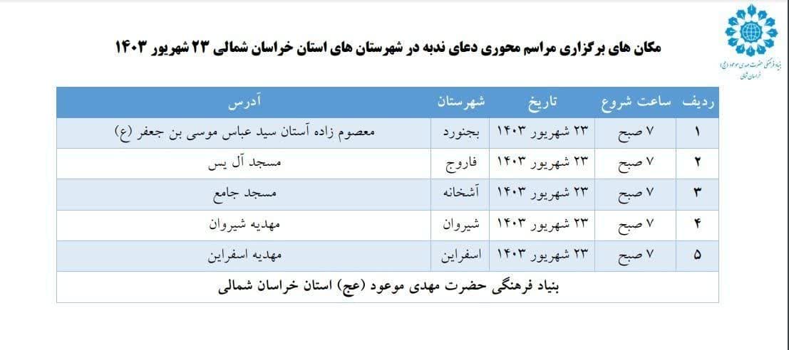 مکان های برگزاری مراسم محوری دعای ندبه در شهرستان های استان خراسان شمالی