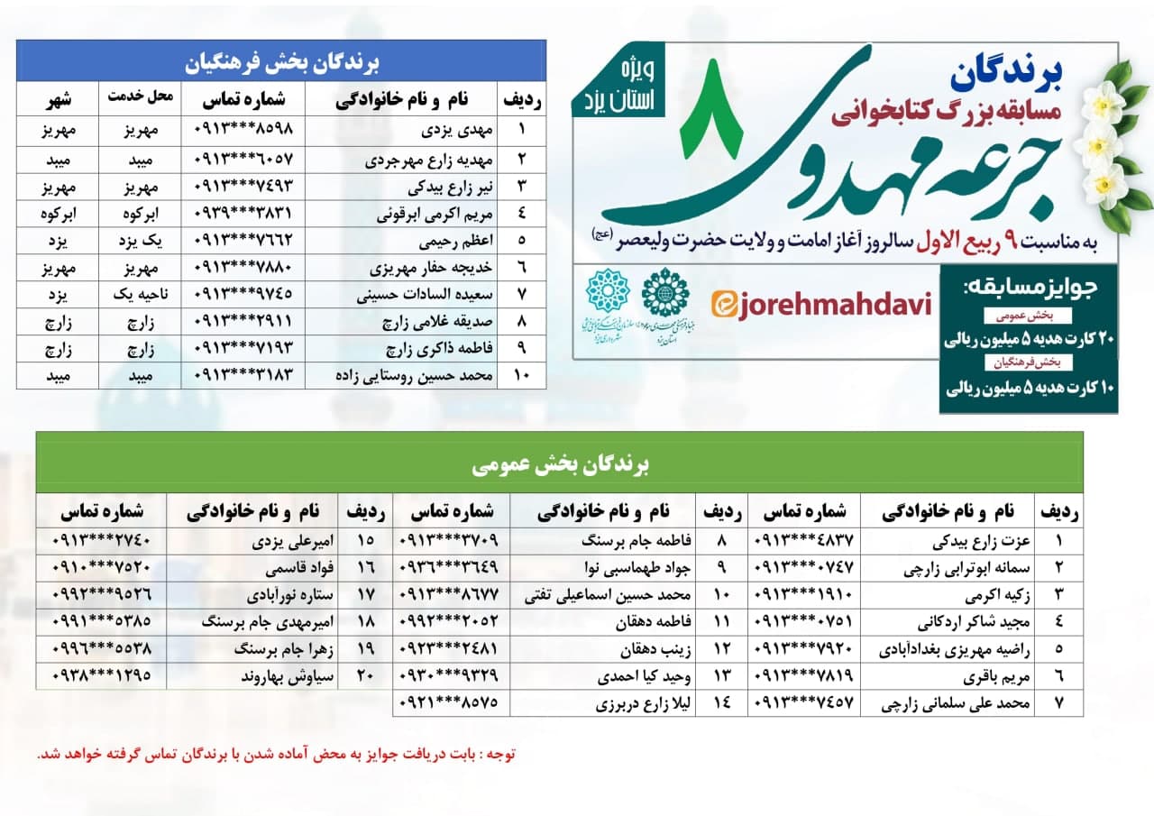 اسامی برندگان هشتمین مرحله از مسابقه کتابخوانی جرعه مهدوی