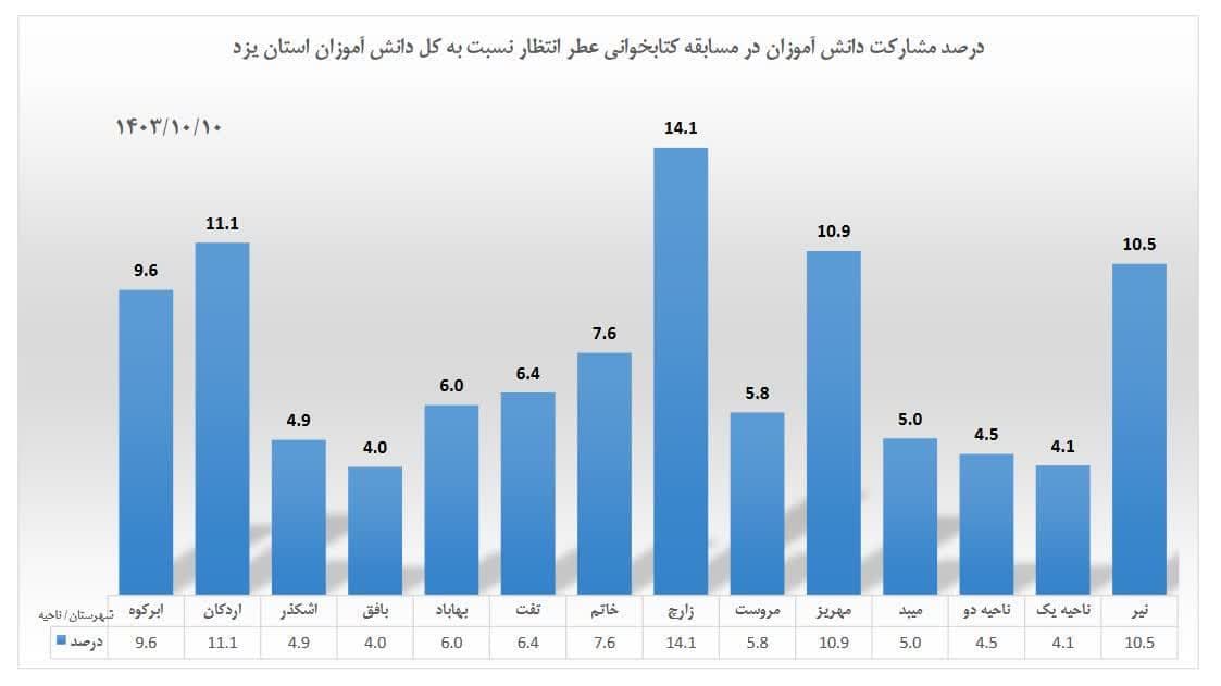 مسابقه بزرگ کتابخوانی عطر انتظار