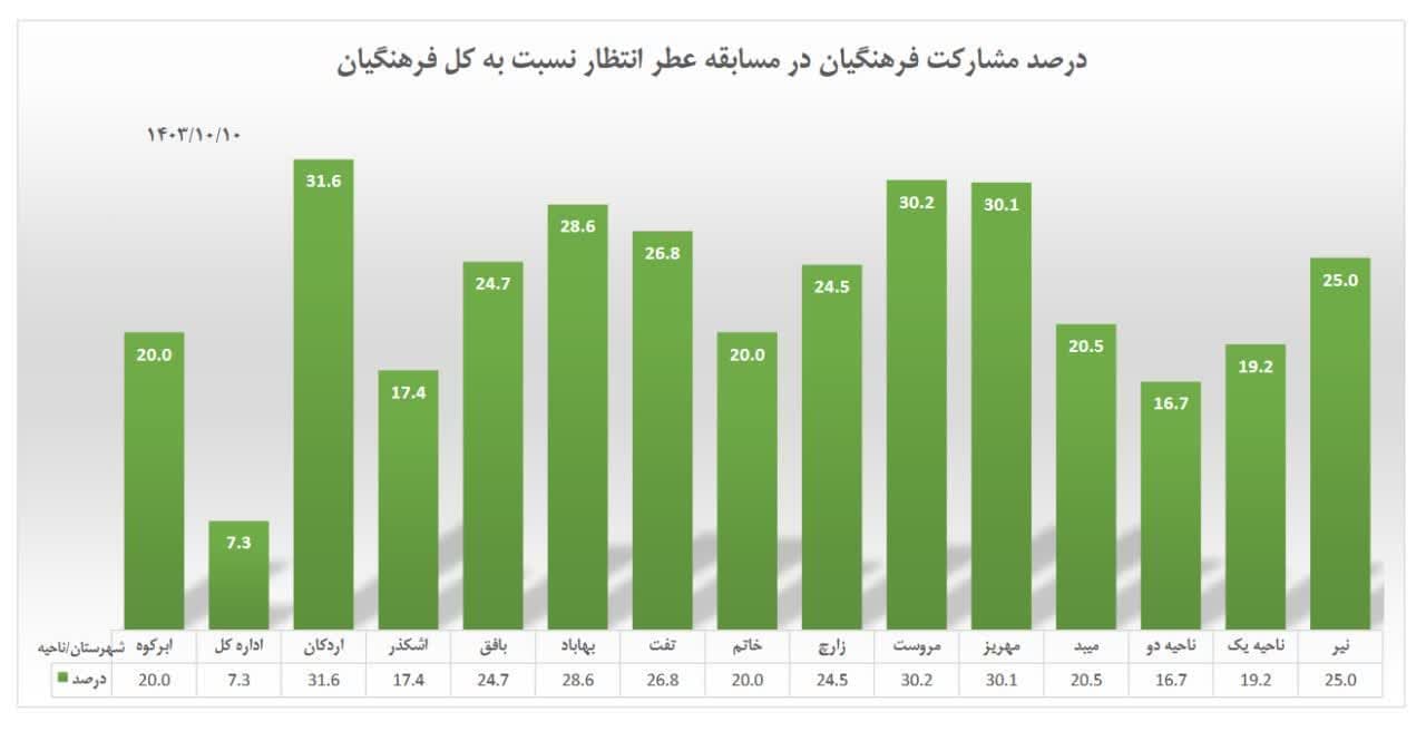 مسابقه بزرگ کتابخوانی عطر انتظار