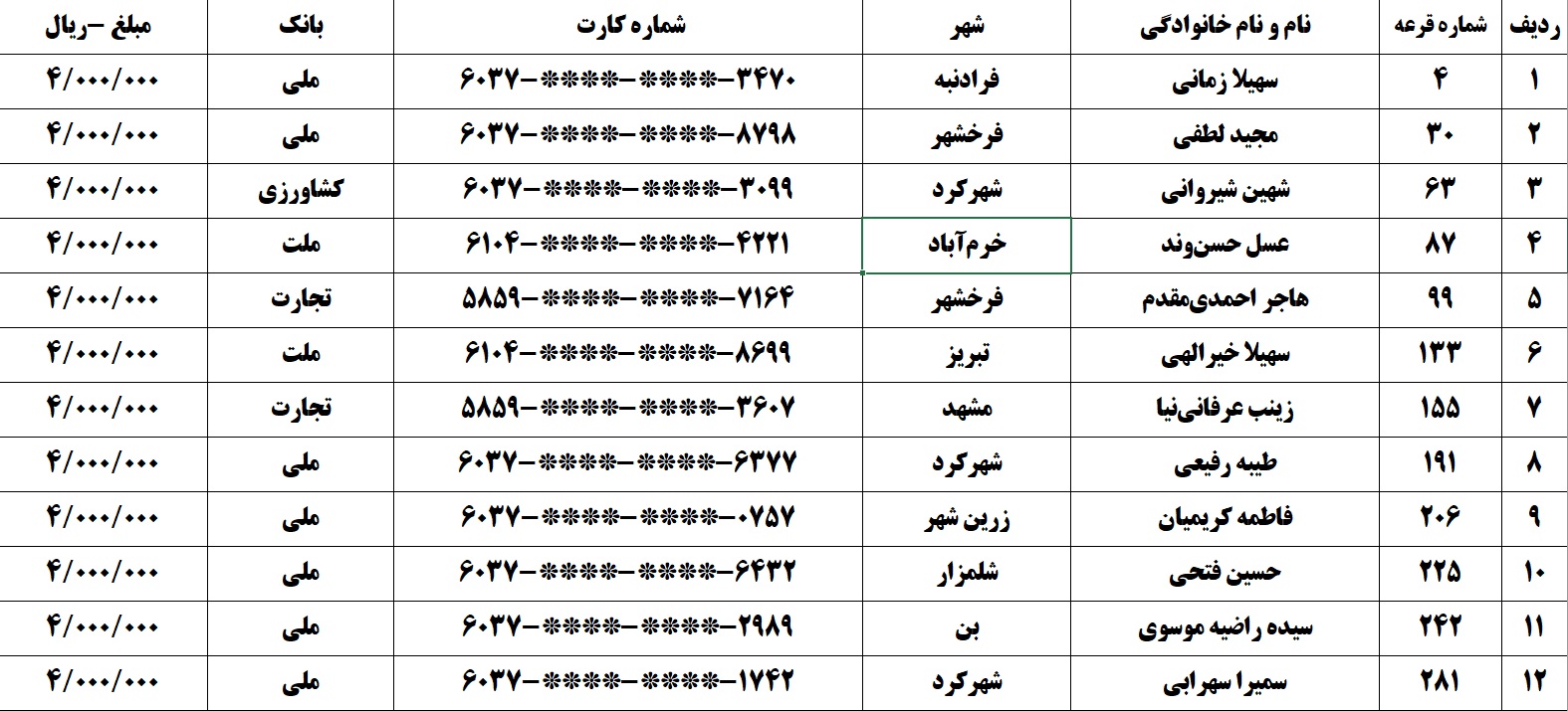 اعلام اسامی برگزیدگان مسابقه کتابخوانی نماز و مهدویت